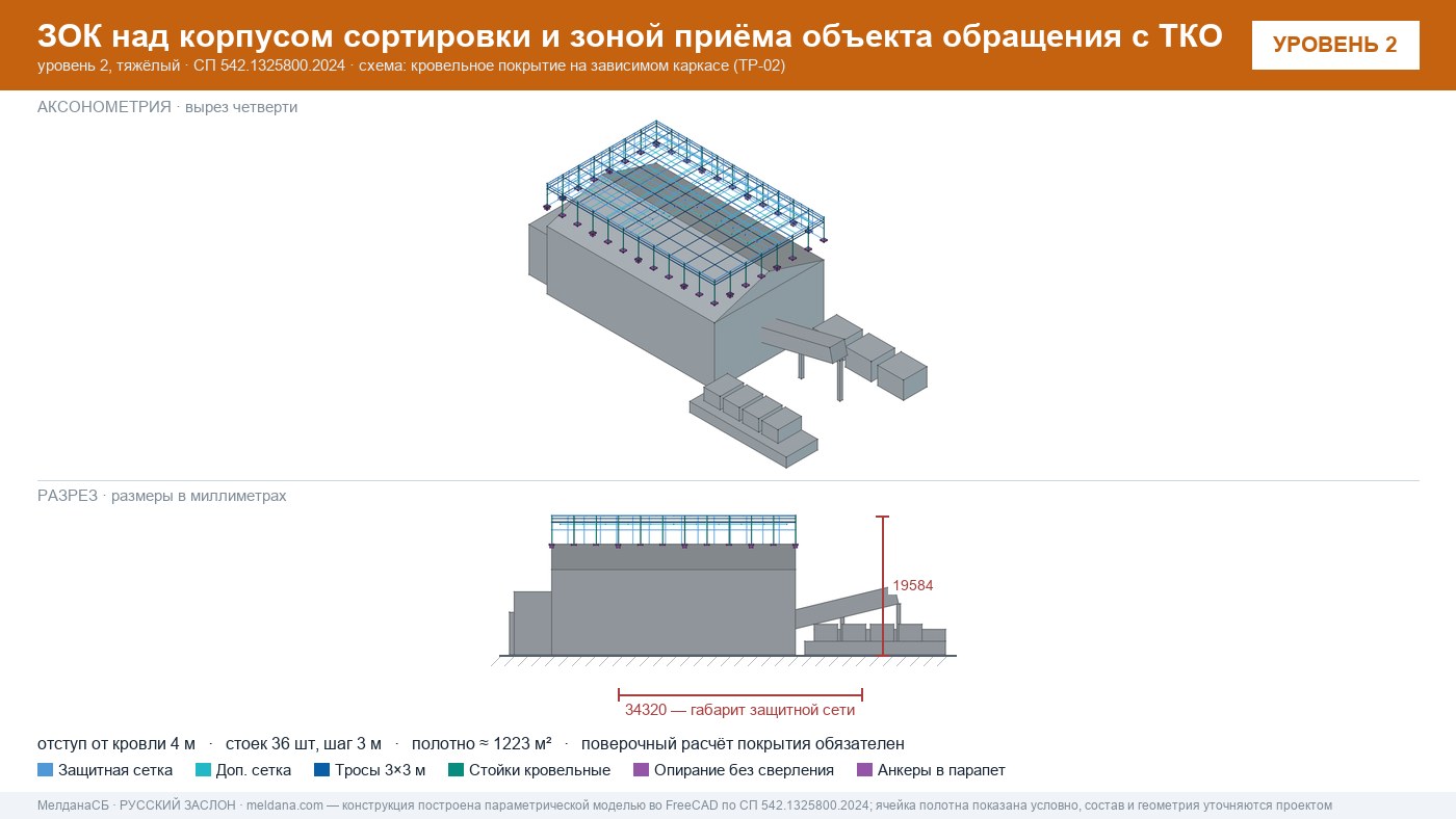 Защита объекта обращения с ТКО от дронов — ЗОК по СП 542 в Грозном