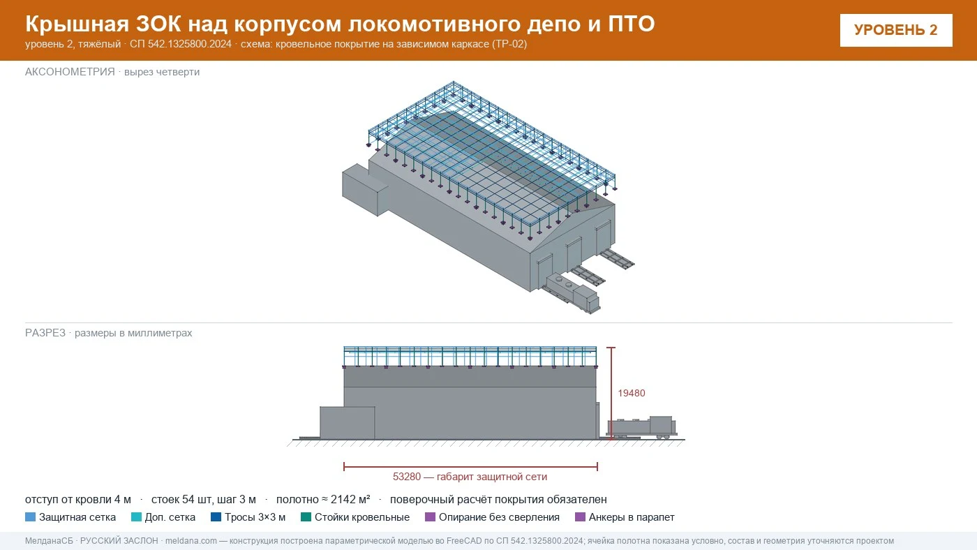 Защита депо и ПТО от БПЛА — крышная ЗОК по СП 542 в Грозном