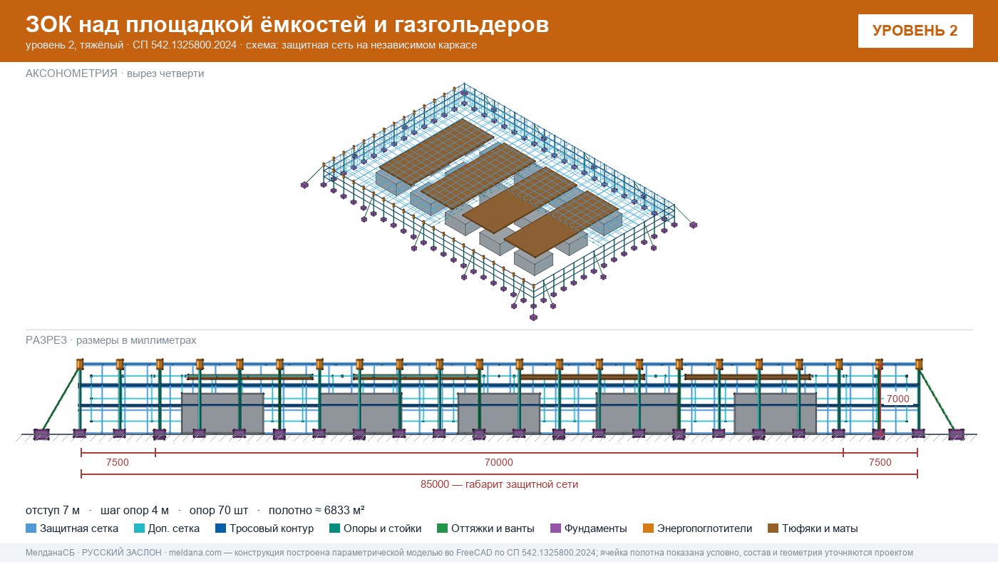 Защита кислородной станции и баллонов больницы от дронов в Грозном