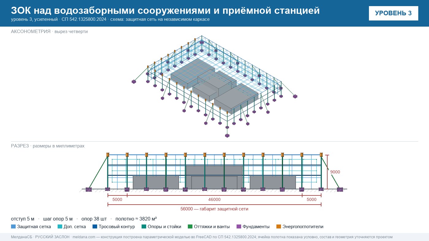 Защита водозаборных сооружений и приёмной станции воды от дронов в Грозном — ЗОК ЗАСЛОН