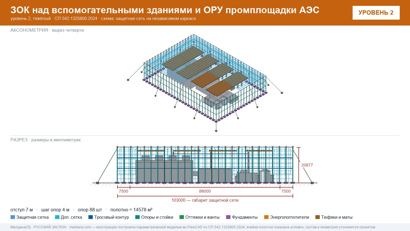Защита объектов атомной энергетики от дронов — ЗОК по СП 542 в Грозном
