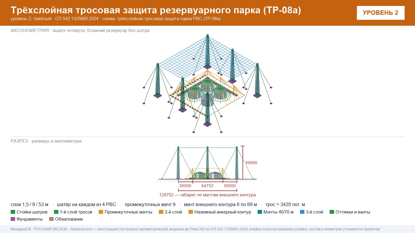 Антидроновая защита резервуарных парков (РВС) под ключ в Грозном — ЗОК ЗАСЛОН по СП 542 