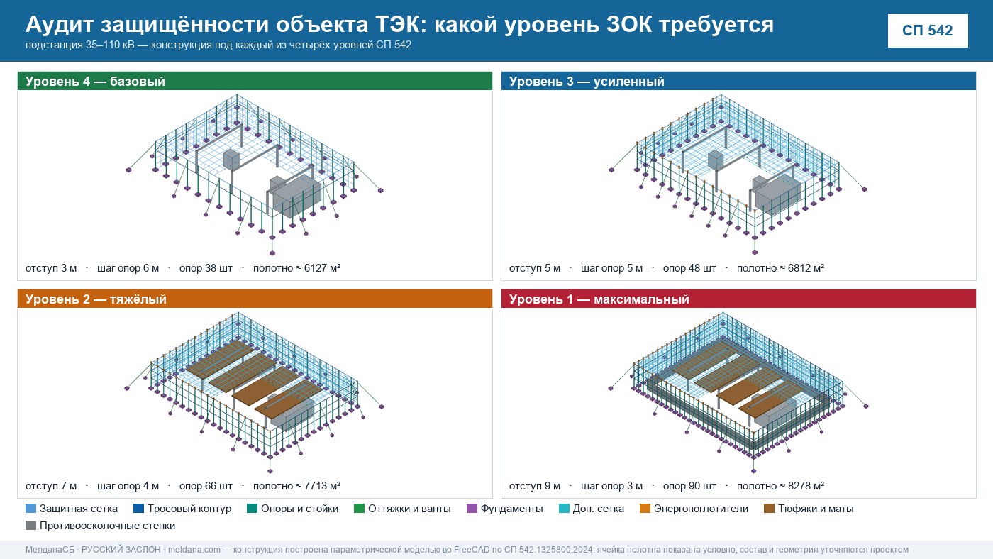Аудит защищённости объекта ТЭК от ударов БПЛА в Грозном 