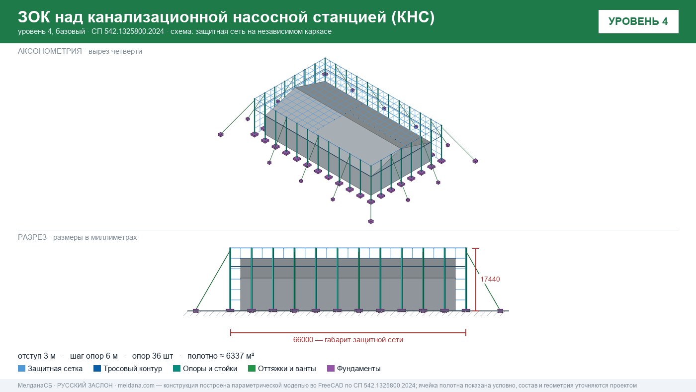 Защита канализационной насосной станции (КНС) от БПЛА в Грозном — ЗОК ЗАСЛОН