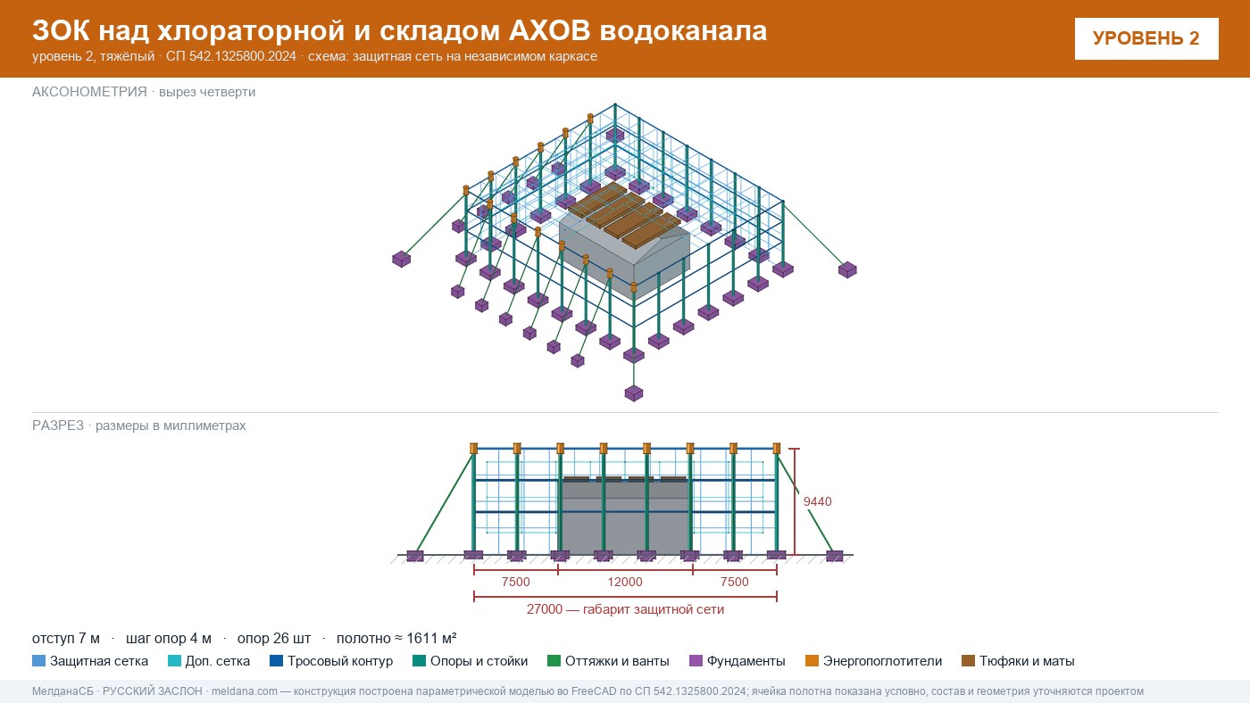 Защита водоканала и хлораторной от дронов в Грозном — ЗОК ЗАСЛОН