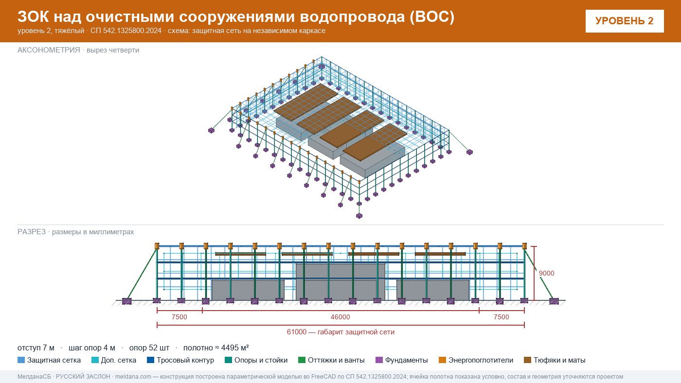 Защита очистных сооружений водопровода (ВОС) от БПЛА в Грозном — ЗОК по СП 542
