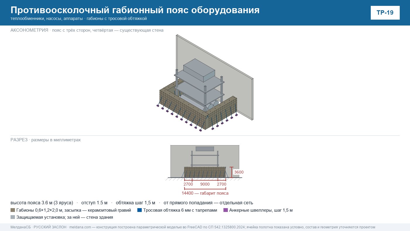 Оперативная защита энергетики и ЖКХ от БПЛА — отраслевое решение