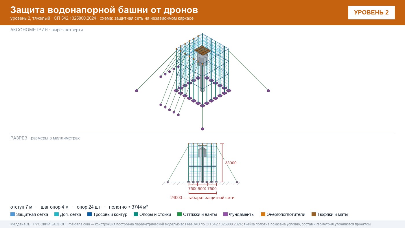 Защита водонапорной башни от дронов в Грозном — ЗОК ЗАСЛОН по СП 542