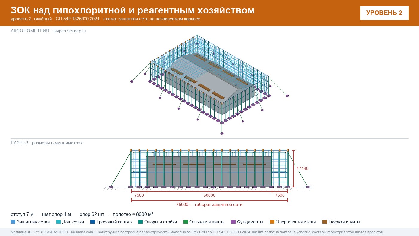 Защита гипохлоритной и реагентного хозяйства от БПЛА в Грозном — ЗОК ЗАСЛОН