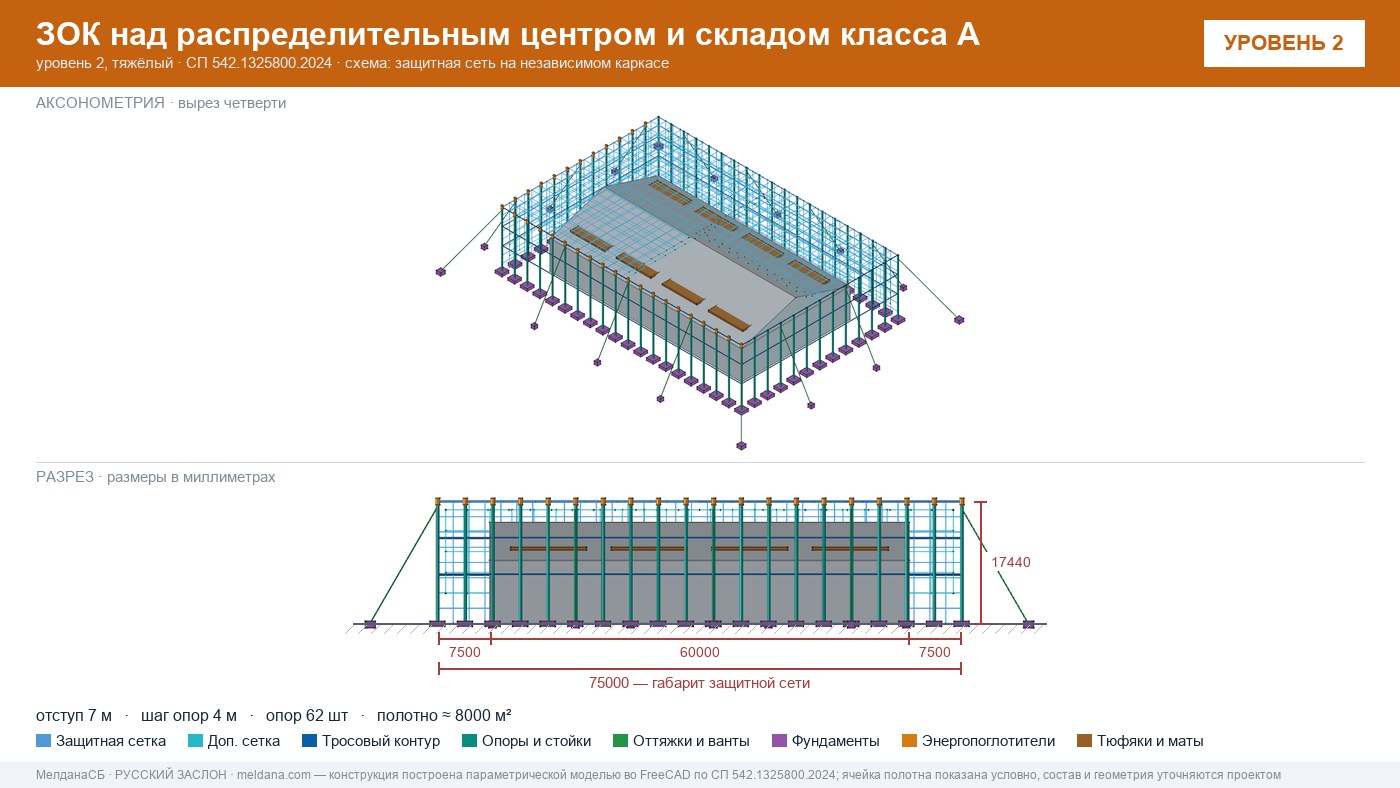 Защита склада и логистического комплекса от дронов в Грозном