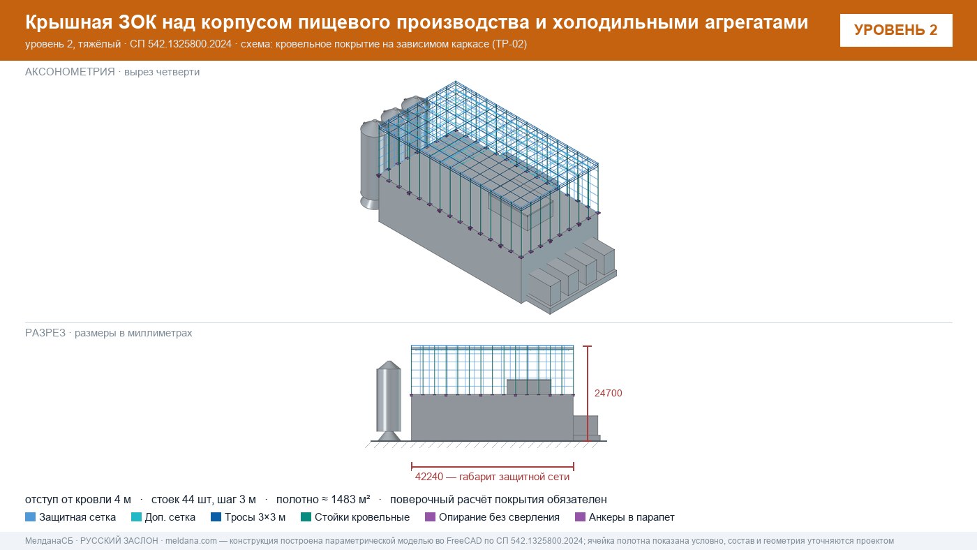 Защита пищевого производства от БПЛА — ЗОК по СП 542 в Грозном