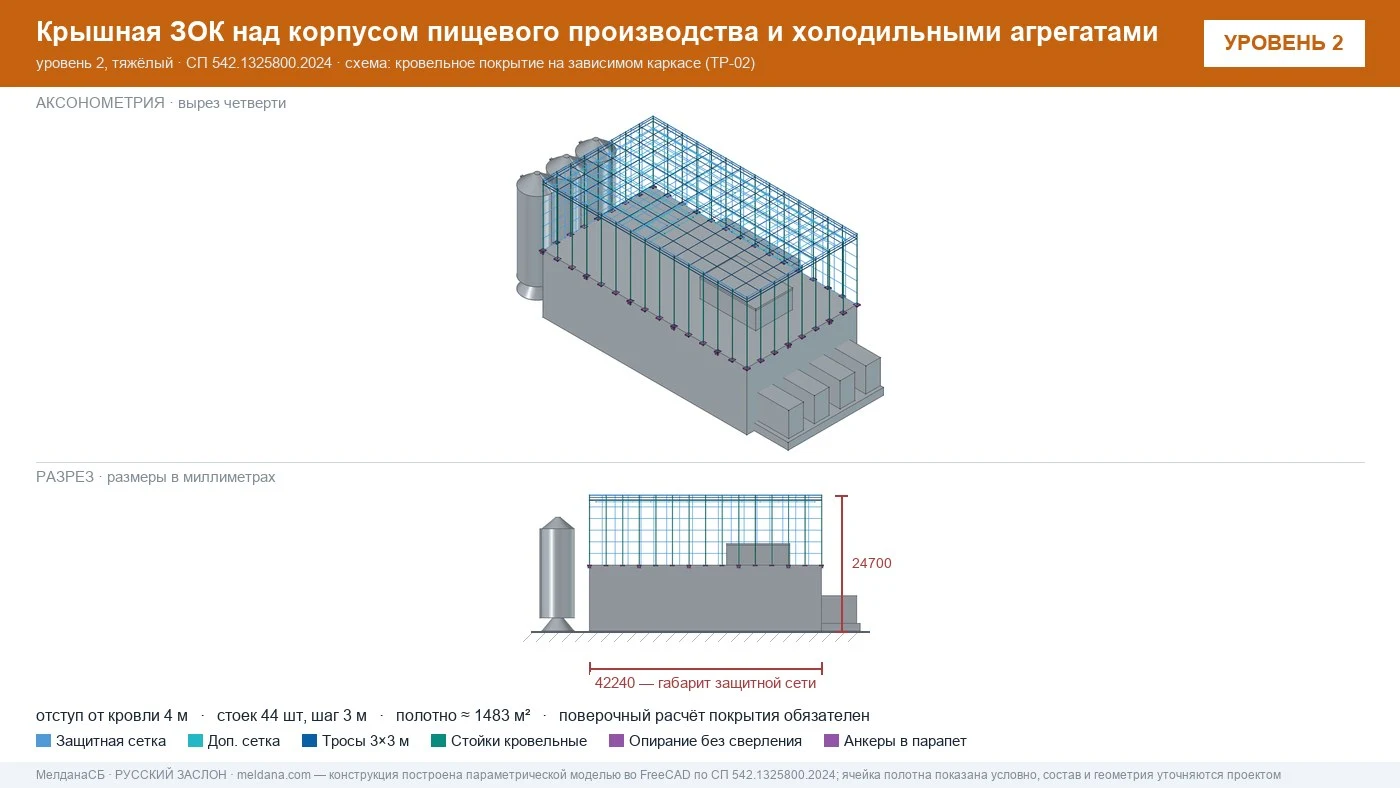 Защита пищевого производства от БПЛА — ЗОК по СП 542 в Грозном