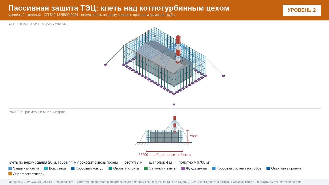 Защита ТЭЦ от БПЛА Грозном: типовое решение пассивной защиты по альбому Минэнерго