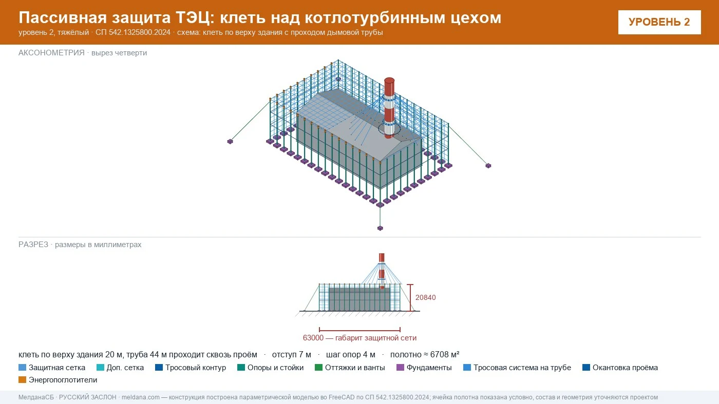 Защита ТЭЦ от БПЛА Грозном: типовое решение пассивной защиты по альбому Минэнерго