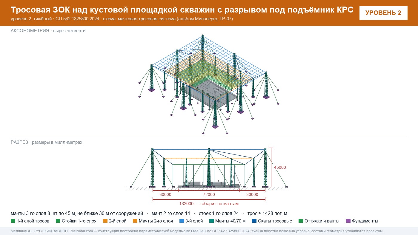 Защита объектов добычи и подготовки нефти и газа от БПЛА — ЗОК по СП 542 в Грозном