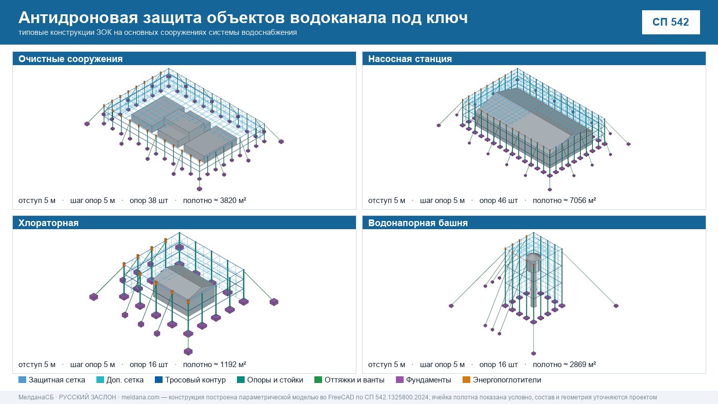 Антидроновая защита объектов водоканала под ключ в Грозном — ЗОК ЗАСЛОН по СП 542 