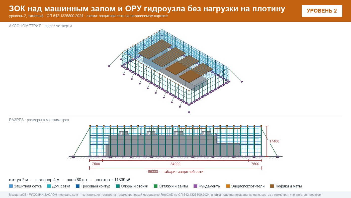 Защита ГЭС и ГАЭС от дронов — ЗОК по СП 542 без нагрузки на плотину в Грозном