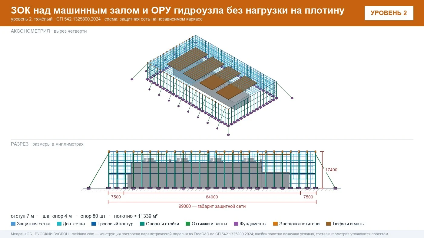 Защита ГЭС и ГАЭС от дронов — ЗОК по СП 542 без нагрузки на плотину в Грозном