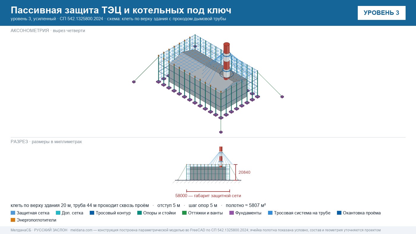 Пассивная защита ТЭЦ и котельных от БПЛА под ключ Грозном — по альбому Минэнерго и СП 542 
