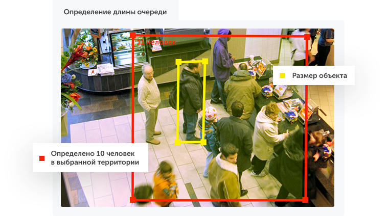 Интеллектуальное видеонаблюдение для ритейла в городе Грозный