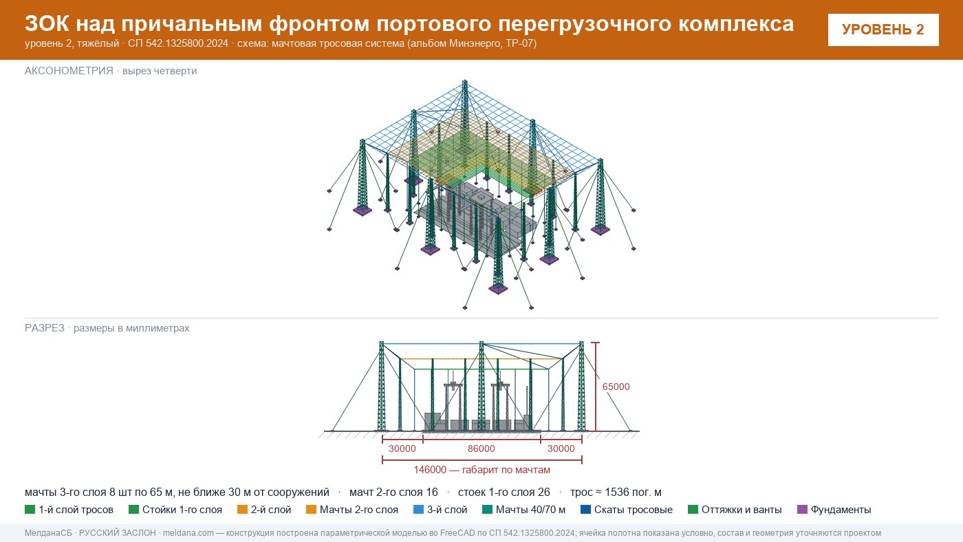 Мачтовая тросовая система ЗОК ЗАСЛОН на нефтеналивном терминале в Грозном